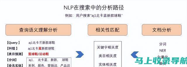 SEO分隔策略在移动端的应用：提高页面加载速度与用户体验